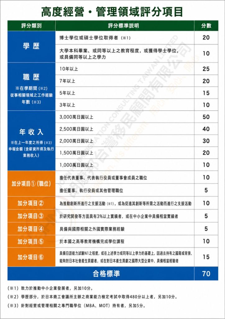 日本高度人才計分表